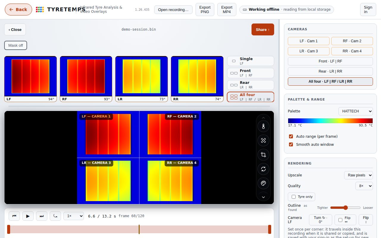 TyreTemps showing infrared tyre temperatures from all four corners